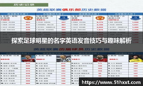 探索足球明星的名字英语发音技巧与趣味解析